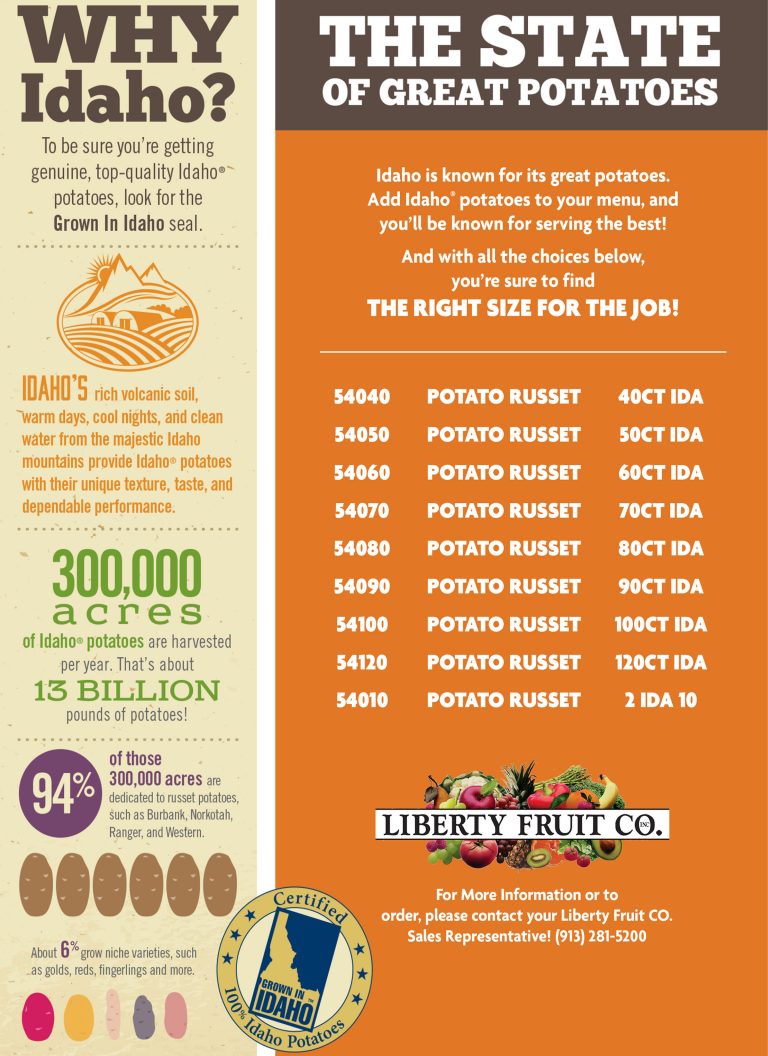 Market Report Liberty Fruit Company
